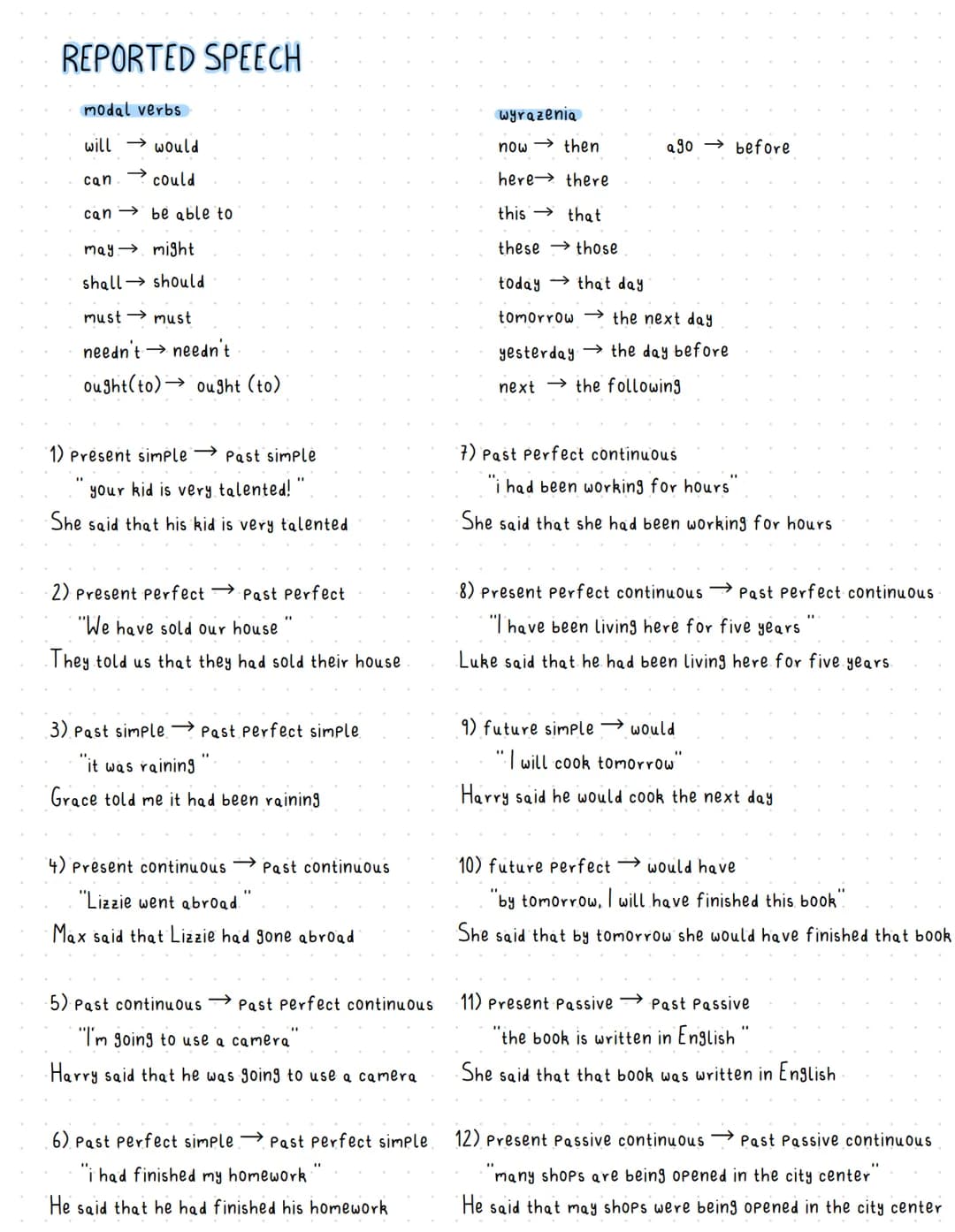 REPORTED SPEECH
modal verbs
will → would
could
can
be able to
may
might
shall should
can
"
must must
needn't needn't
ought(to) ought (to)
1)