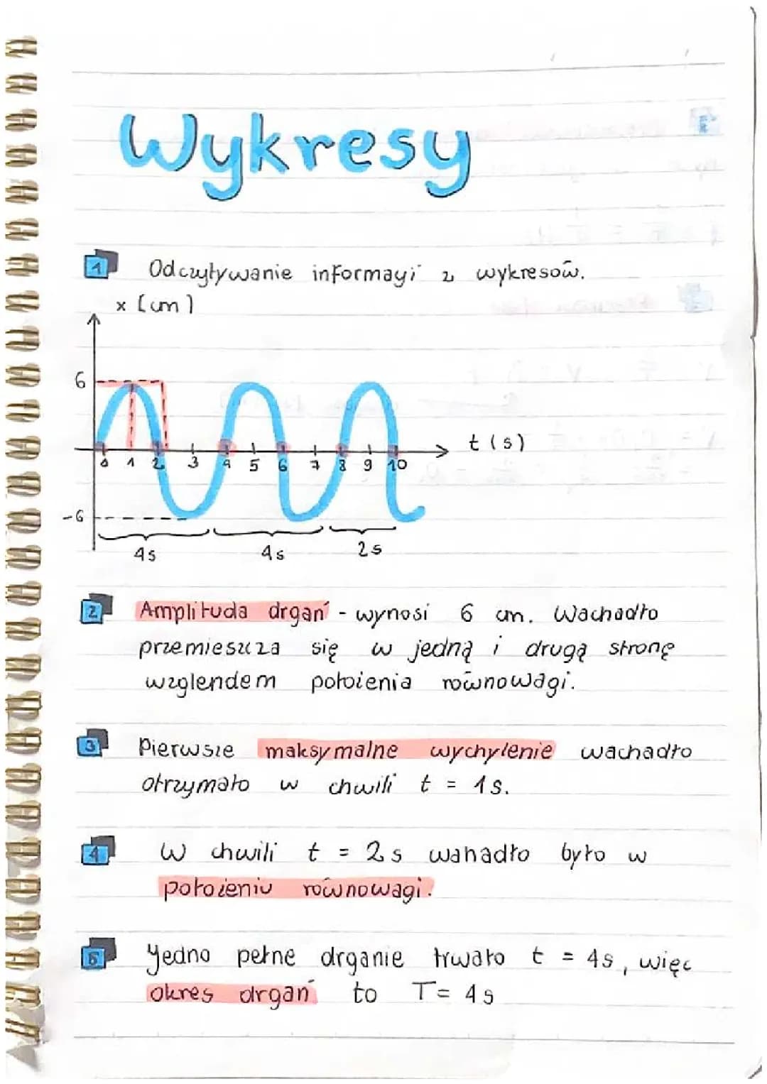 Wykresy ruchu drgającego 