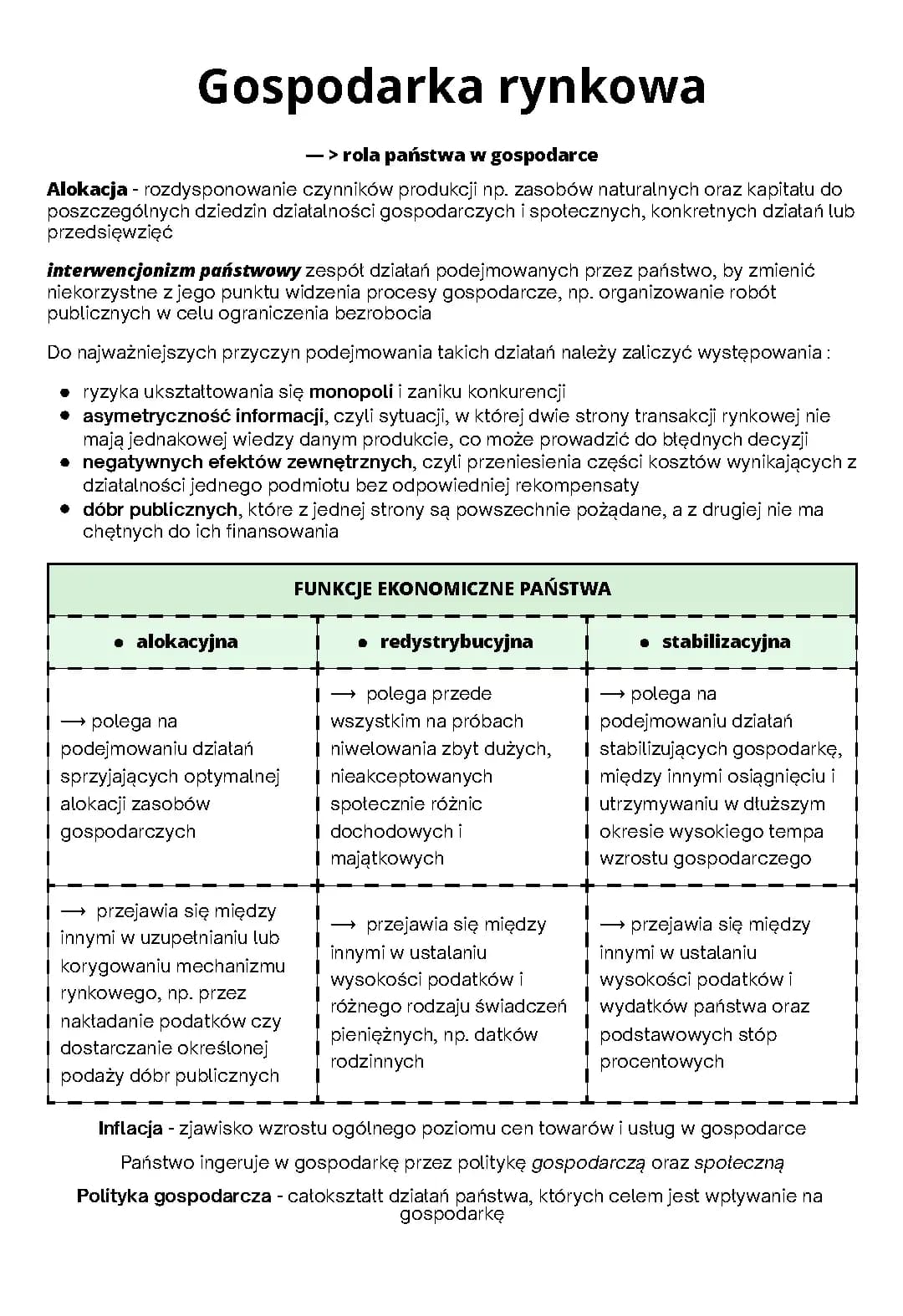 Jak państwo pomaga w gospodarce rynkowej: interwencjonizm i alokacja zasobów