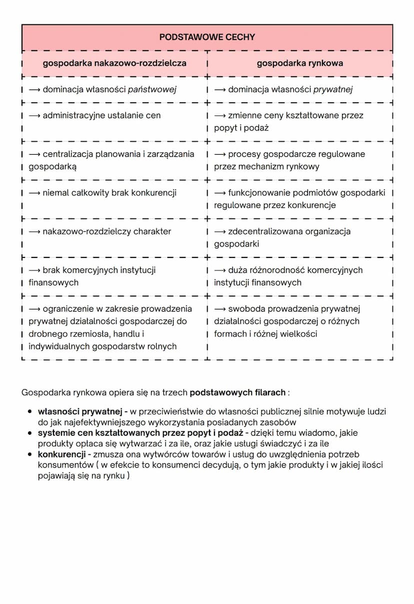 Gospodarka rynkowa
---> rola państwa w gospodarce
Alokacja - rozdysponowanie czynników produkcji np. zasobów naturalnych oraz kapitału do
po