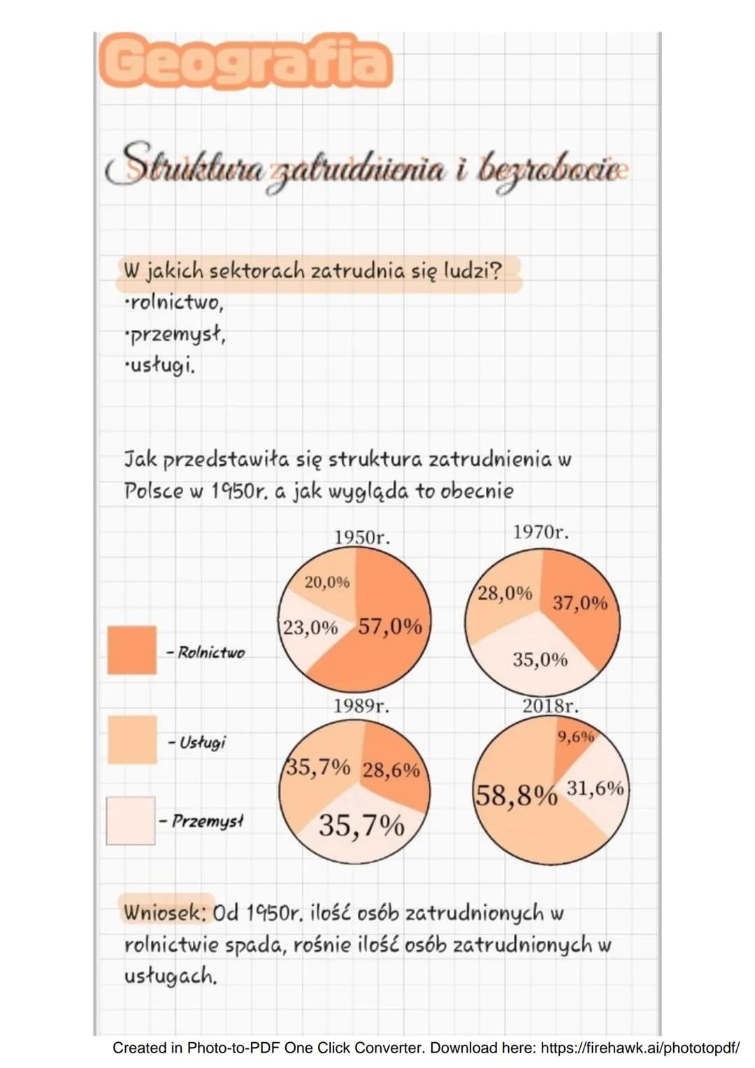 Geografia
Struktura zatrudnienia i bezrobocio
W jakich sektorach zatrudnia się ludzi?
•rolnictwo,
*przemysł,
usługi.
Jak przedstawiła się st