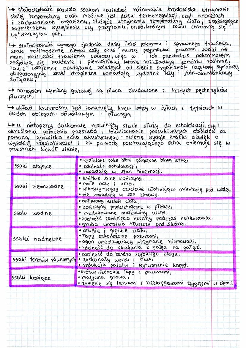 KREGOWCE
rybyt
↳ryby żyją we wszystkich środowiskach wodnych, charakteryzuje je symetria
dwuboczna oraz obecność struny grzbietowej, vyby na
