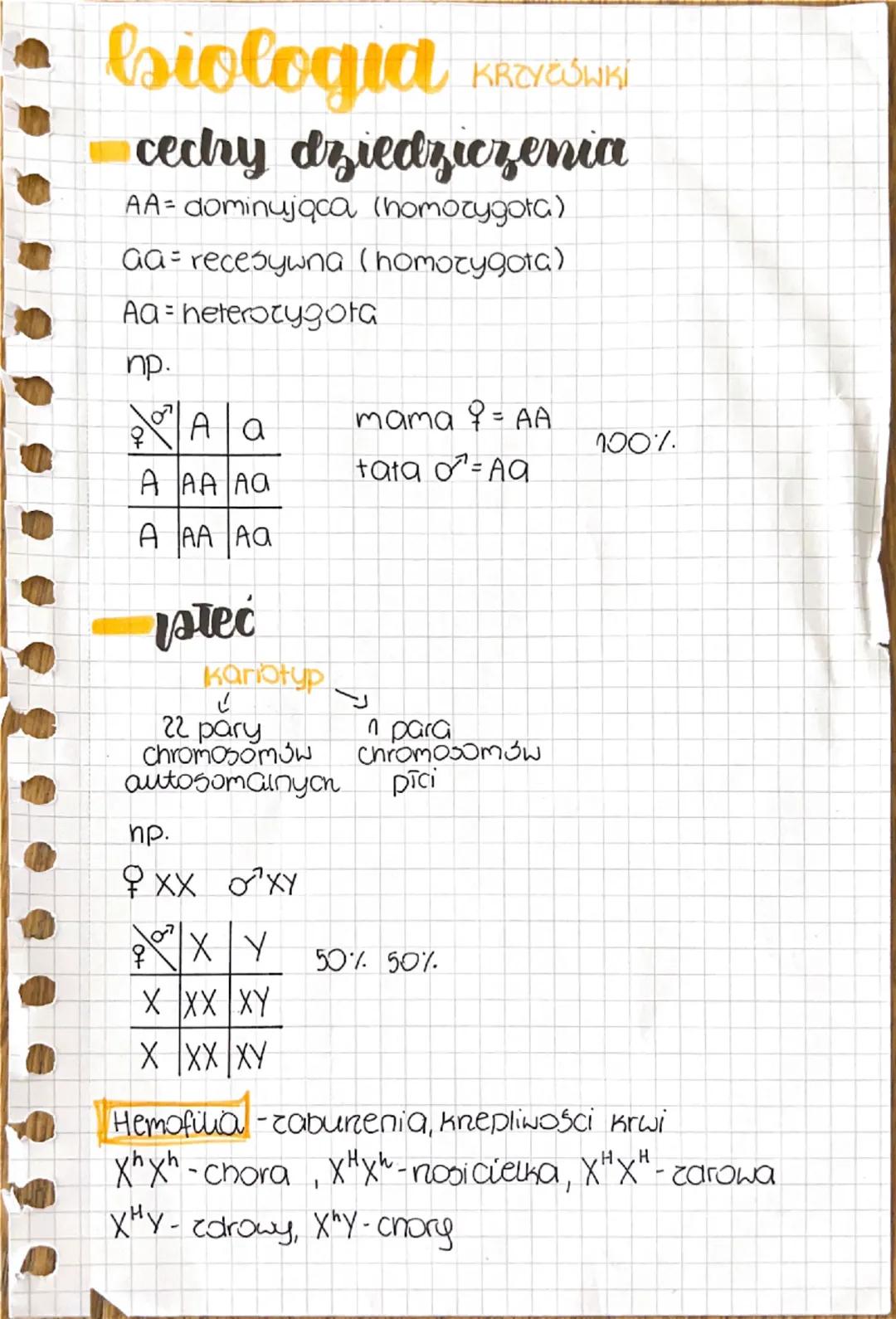 # Biologia Krzyżówki
- cechy dziedziczenia
AA= dominująca (homozygota)
Aa= recesywna (homozygota)
Aa= heterozygota
np.

|   | A | a |
|---|-