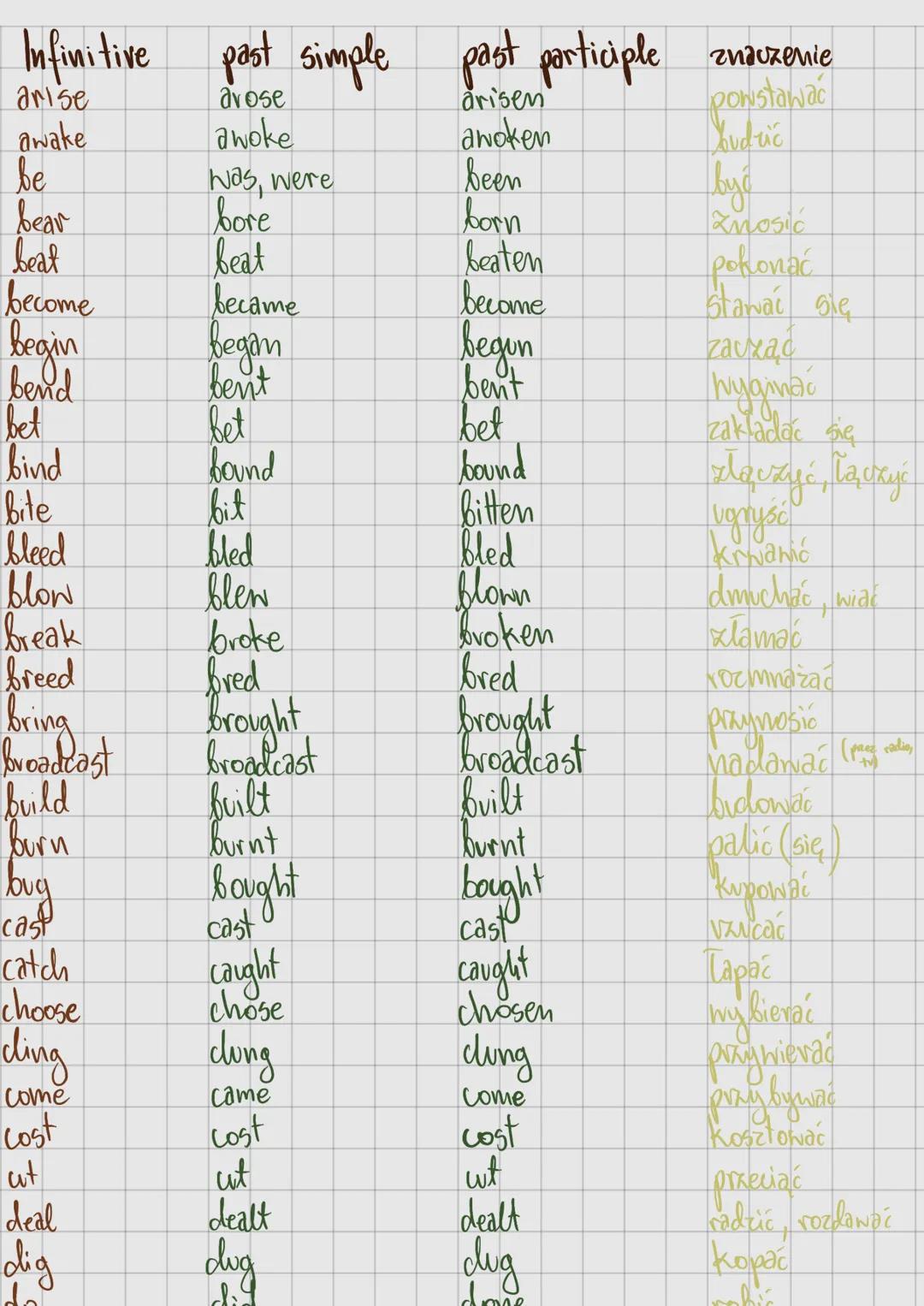 Czasowniki nieregularne - irregular verbs 