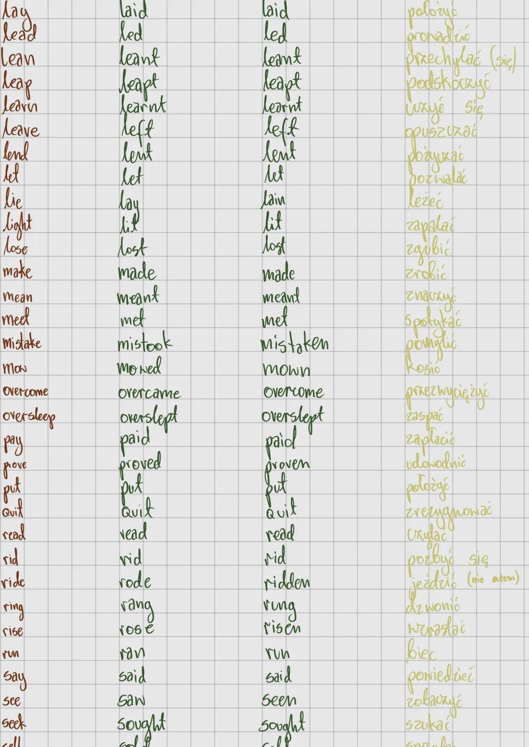 Infinitive past simple past participle znaczenie
arise avose arisen powstawać
awake awoke awoken budric
be Was, were been byd
bear bore born