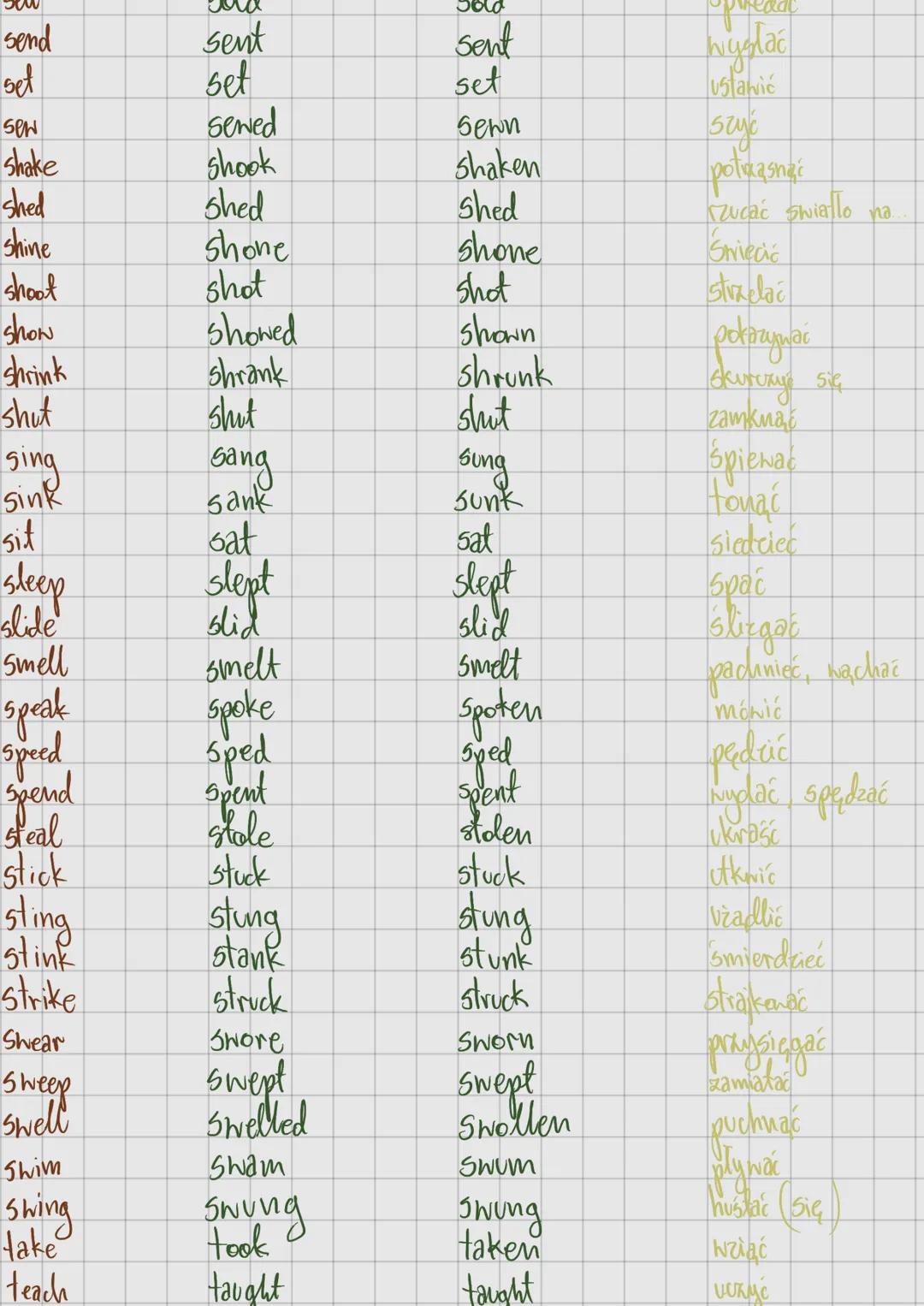 Infinitive past simple past participle znaczenie
arise avose arisen powstawać
awake awoke awoken budric
be Was, were been byd
bear bore born