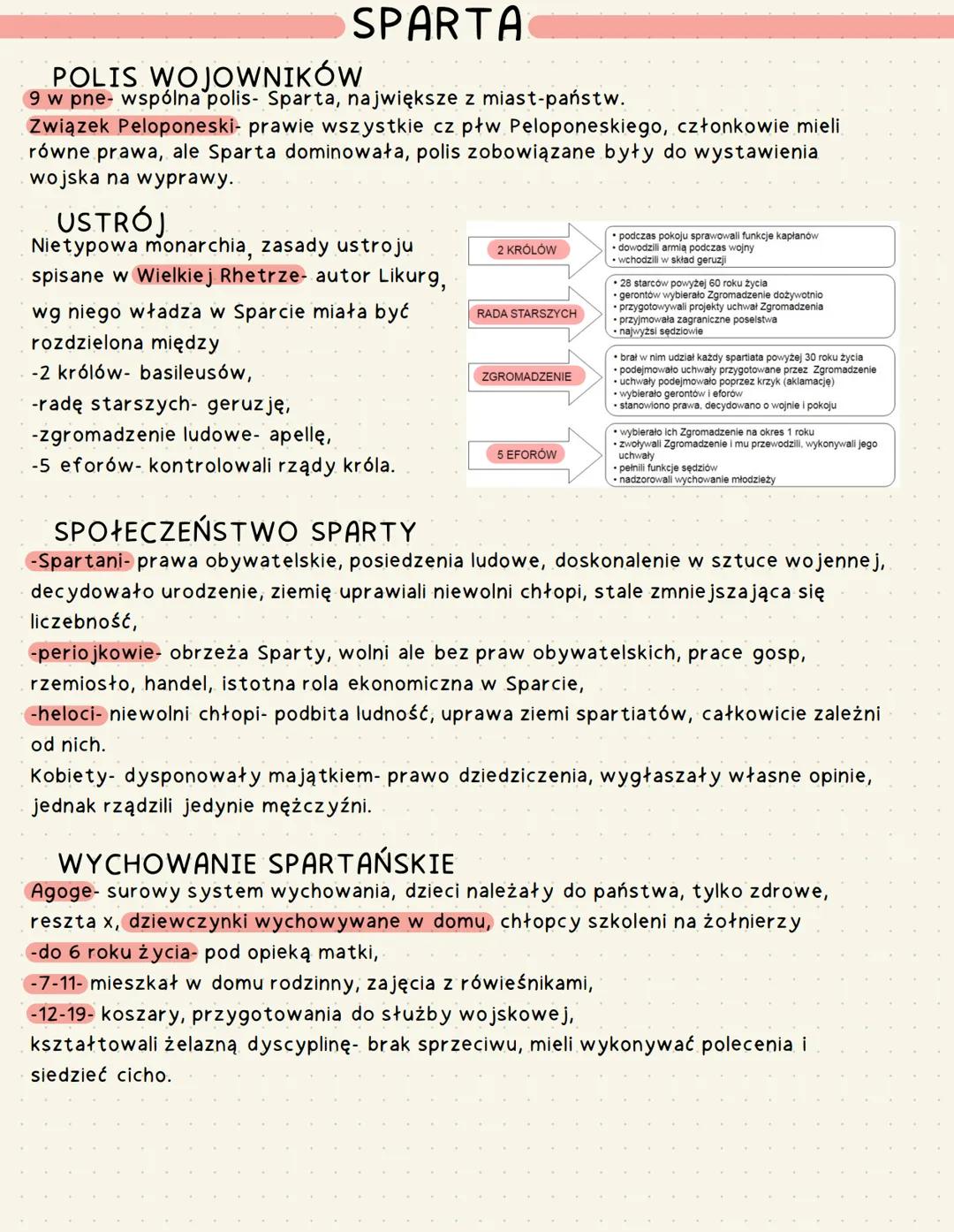 SPARTA
POLIS WOJOWNIKÓW
9 w pne- wspólna polis- Sparta, największe z miast-państw.
Związek Peloponeski- prawie wszystkie cz płw Peloponeskie