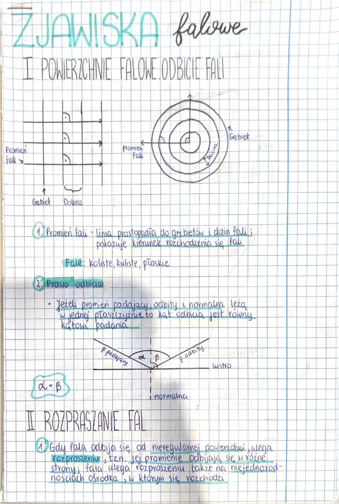 ZJAWISKA falowe
I POWIERZCHNIE FALOWE ODBICIE FALI

Promien
fali

↑
Grzbiet Dolina

1. Promień fali - Linia prostopadła do grzbietów i dolin
