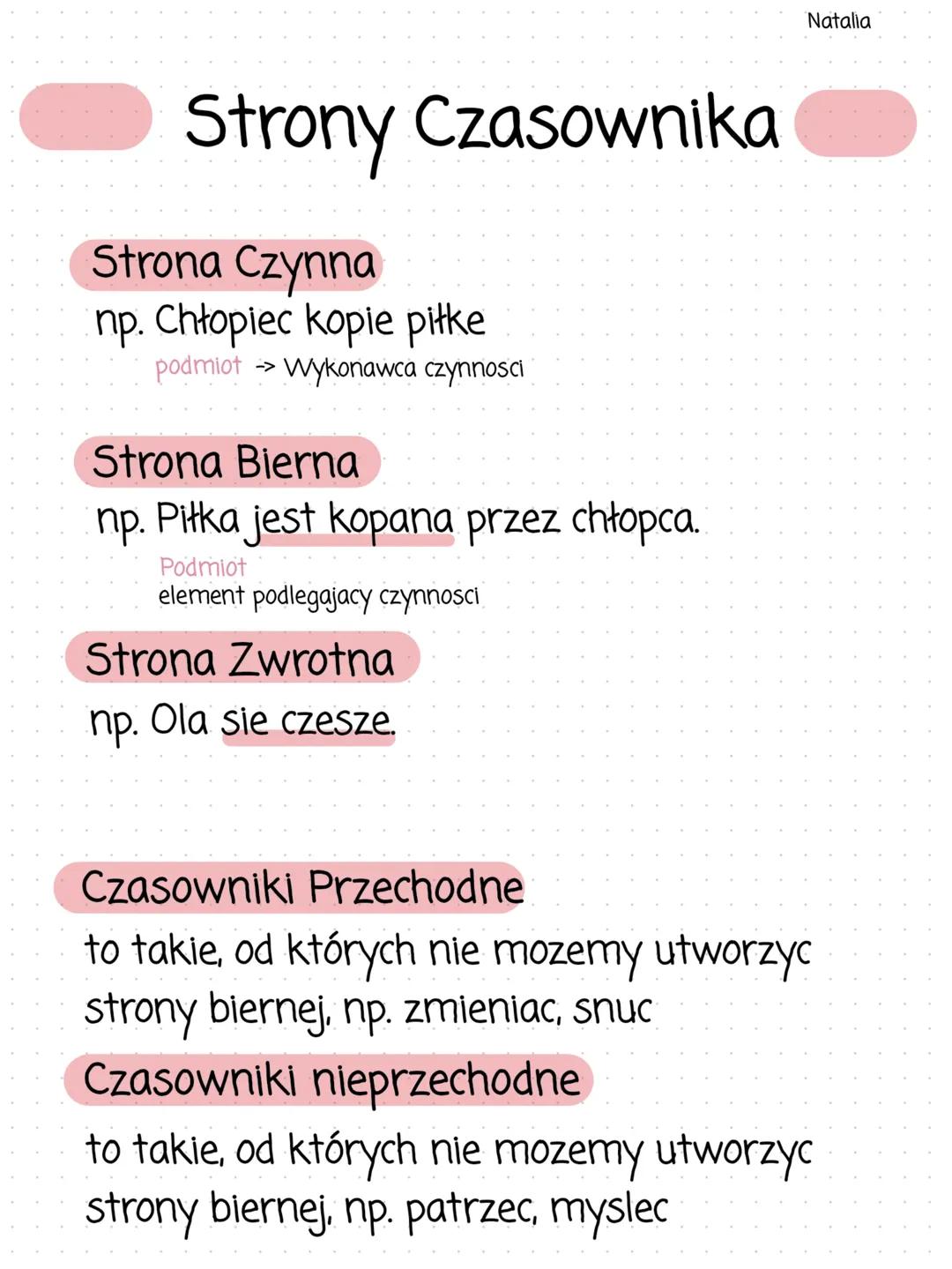 Strony Czasownika