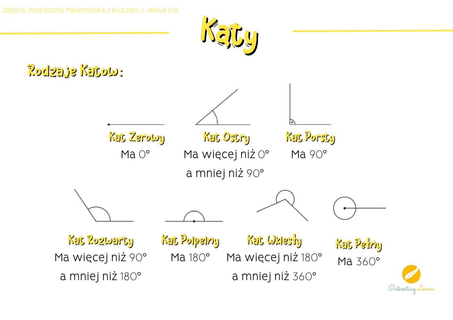 Zdjęcia: Podręcznik Matematyka z kluczem 6. Nowa Era
Kat:
Kaby
Kąt to część pła szczyzny, którą wyznaczają 2 półproste
mające wspólny wierzc