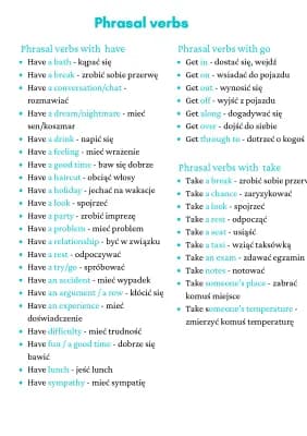 Know Phrasal verbs (go, have, take) thumbnail