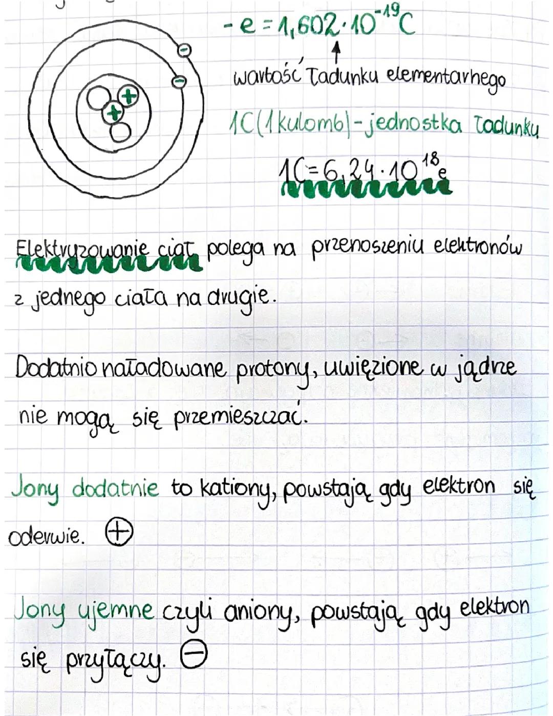 Budowa atomu-jednostka ładunku elektrycznego klasa 8