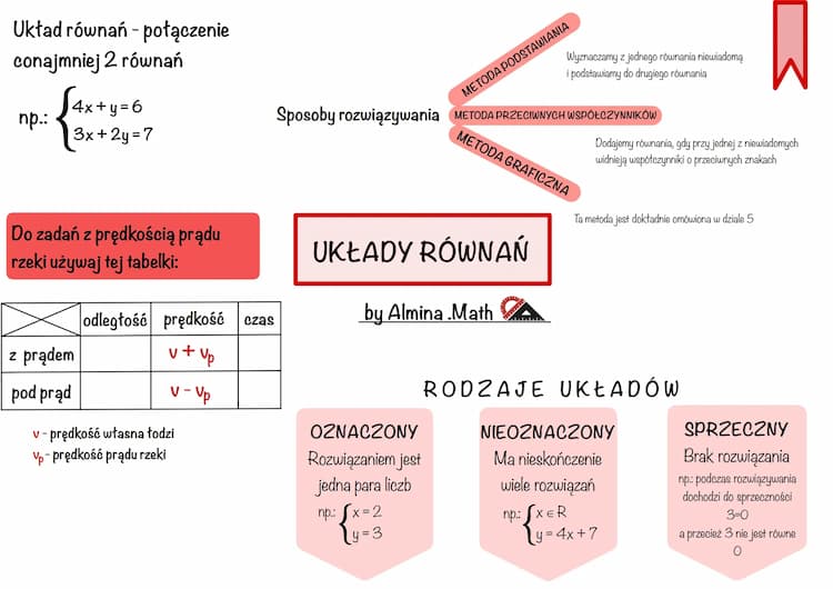 Know UKŁADY RÓWNAŃ thumbnail