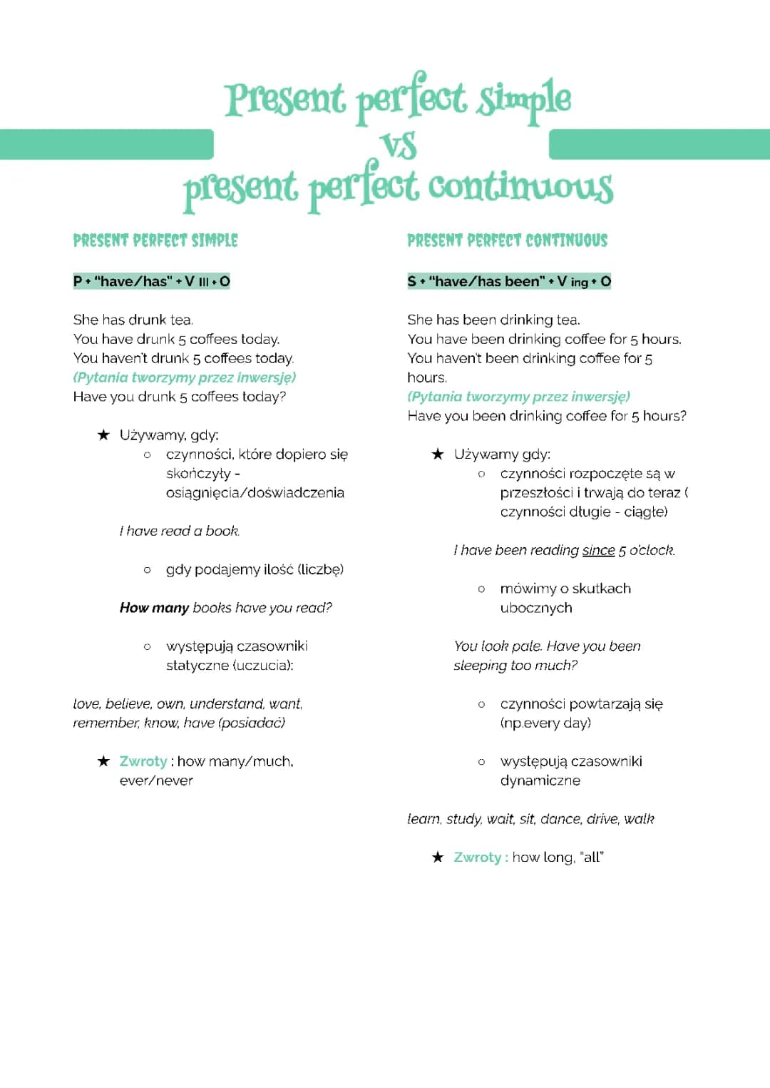 Present perfect simple vs present perfect continuous