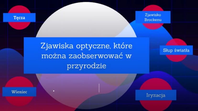 Zjawiska optyczne w
przyrodzie
Czym są?
Zjawiska optyczne, które
można zaobserwować w
przyrodzie: Tęcza
Wieniec
Zjawiska optyczne, które
moż