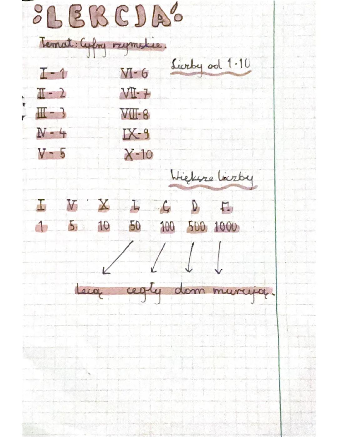 Cyfry Rzymskie – Praktyczny Poradnik