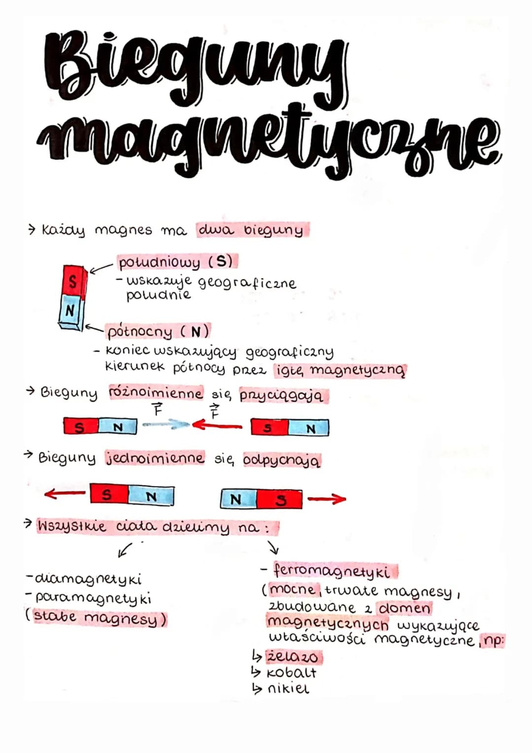 Bieguny
magnetyczne
→ Każdy magnes ma dwa bieguny
południowy (S)
- wskazuje geograficzne
południe
S
N
•północny (N)
koniec wskazujący geogra