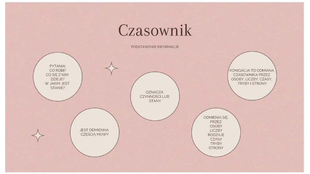 Wszystko o Czasownikach dla Klasy 6: Na Co Odpowiadają i Jak Się Odmieniają