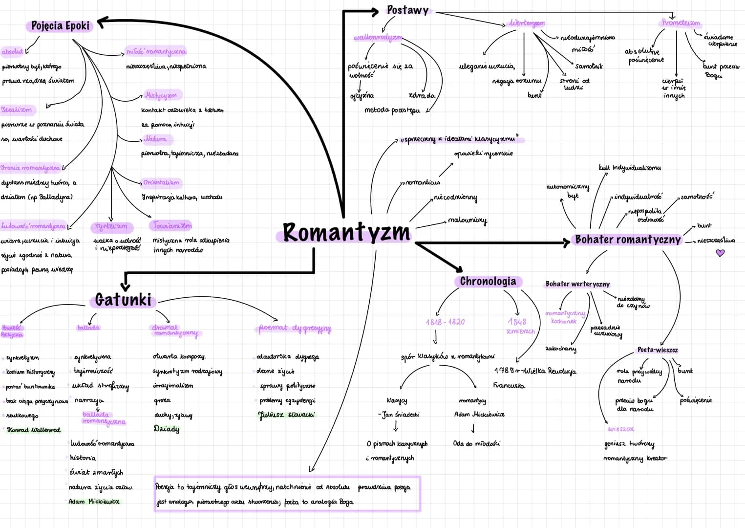 absolut I
Pojęcia Epoki
pierwotny byt, którego
prawa rzadza światem
Idealizm
pierwsze w poznaniu świata
so wartości duchowe
Ironia romantyes