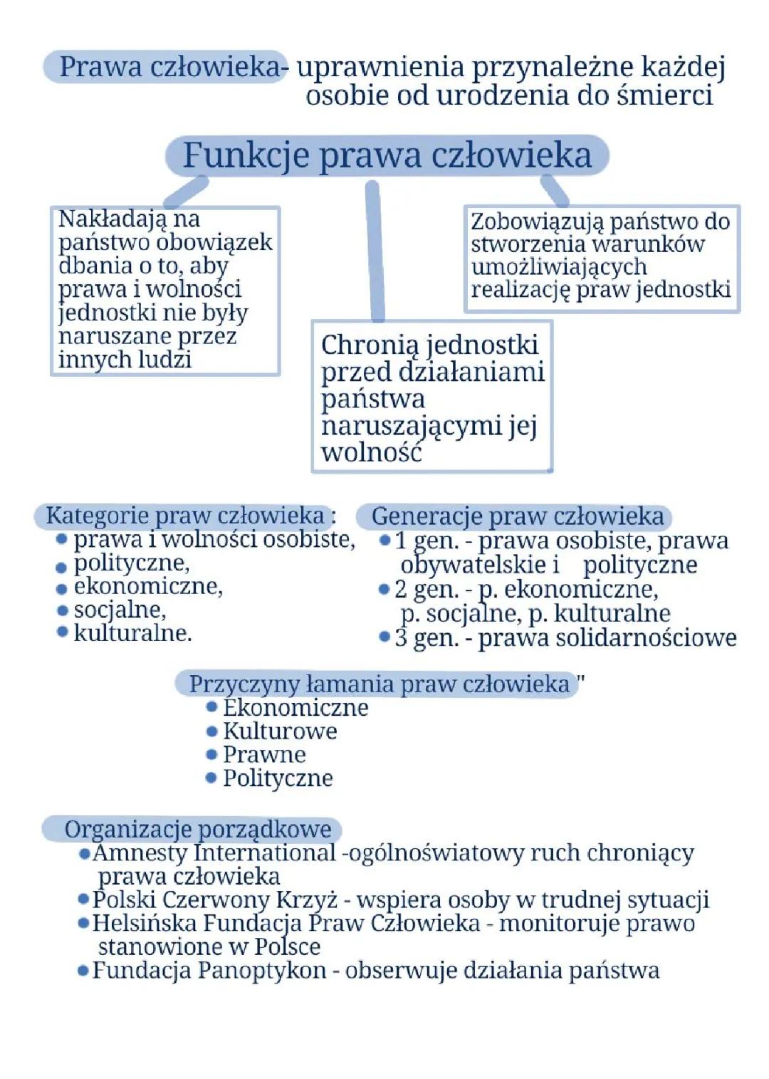 Rzecznik Praw Dziecka i Cyberprzemoc: Co Musisz Wiedzieć