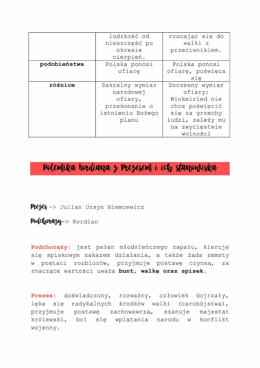 Kordian
Problematyka
• próba dokonania oceny powstania listopadowego,
• polemika z mesjanizmem III części „Dziadów",
historia bohatera poszu