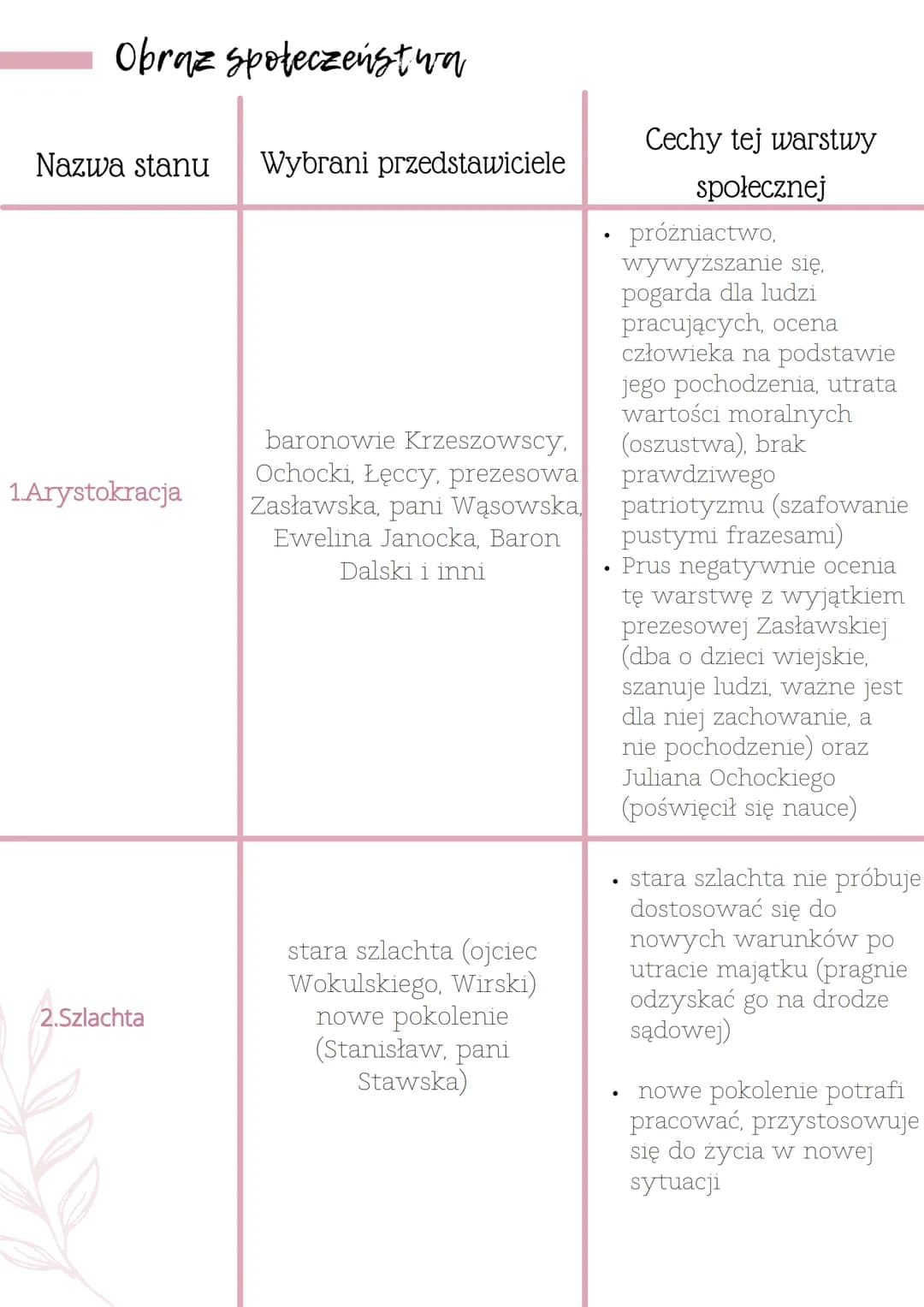 AT LALKA
Boleslaw Prus
Bolesław Prus, właściwie Aleksander Głowacki herbu Prus
polski pisarz, prozaik, nowelista i publicysta okresu
pozytyw