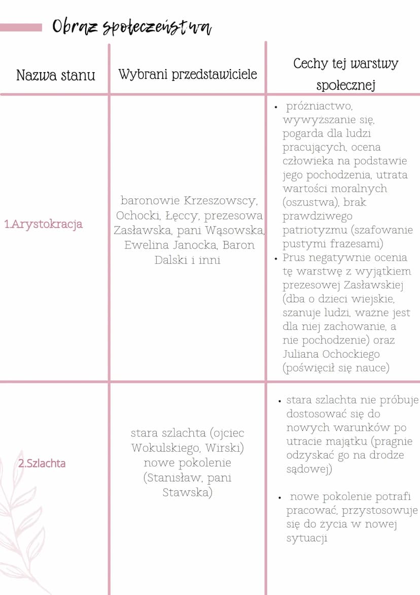 AT LALKA
Boleslaw Prus
Bolesław Prus, właściwie Aleksander Głowacki herbu Prus
polski pisarz, prozaik, nowelista i publicysta okresu
pozytyw