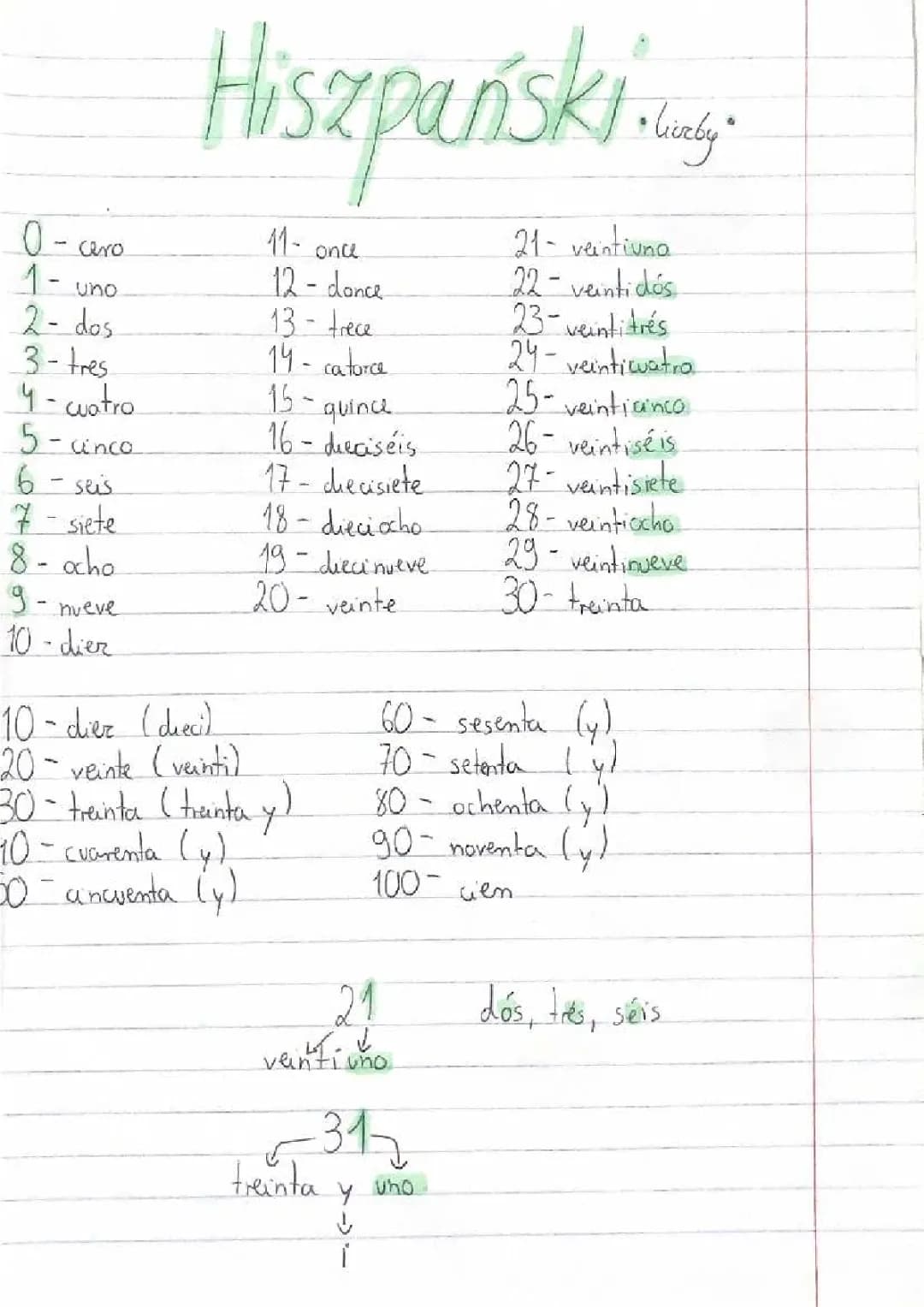 Aprende los Números en Español: Ejercicios del 1 al 100 y Más