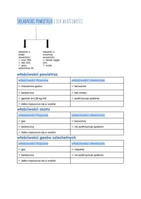 Know Składniki powietrza i rodzaje przemian jakim ulegają thumbnail