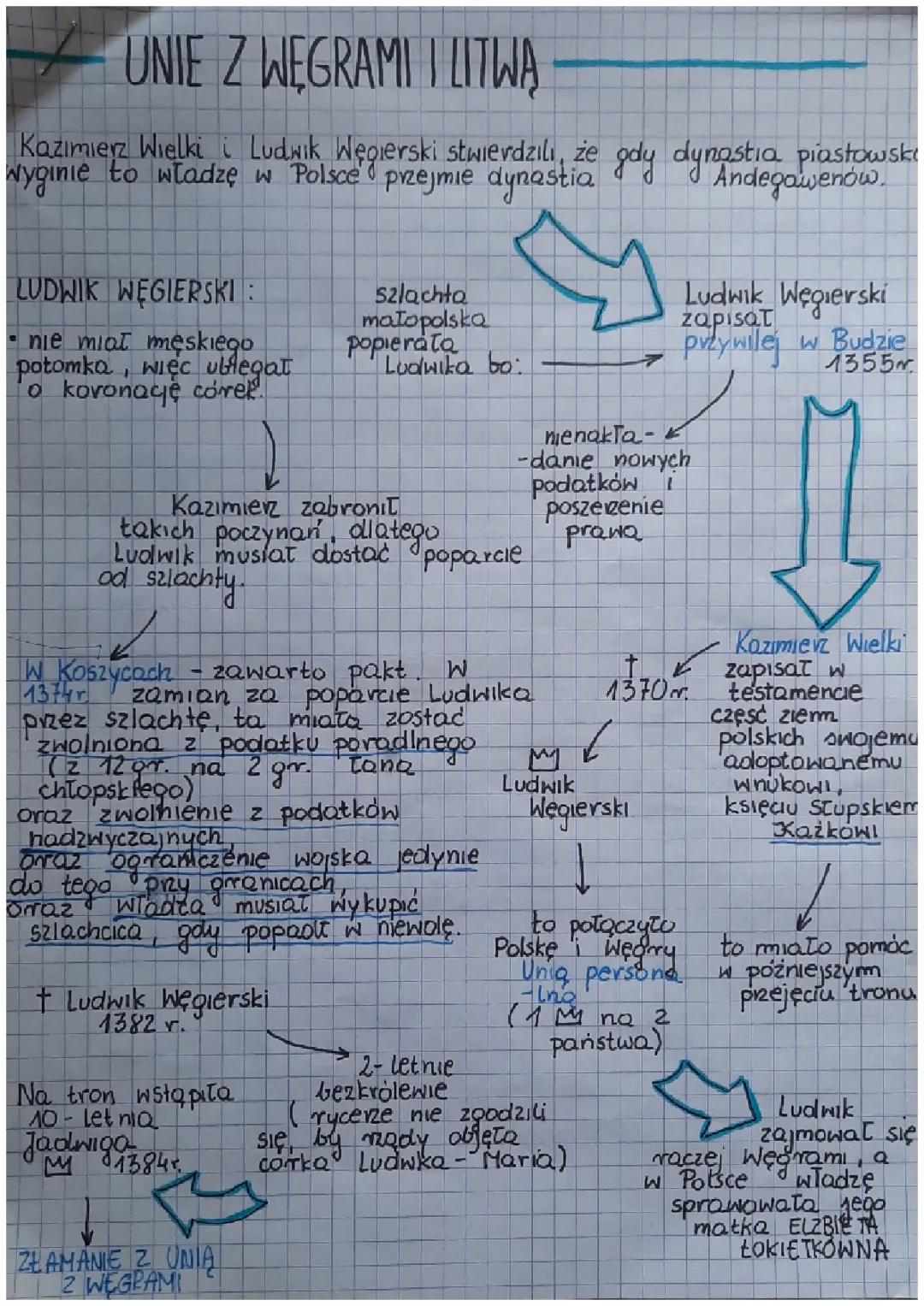 Unie z Węgrami i Litwą - Zakres Rozszerzony Notatka
