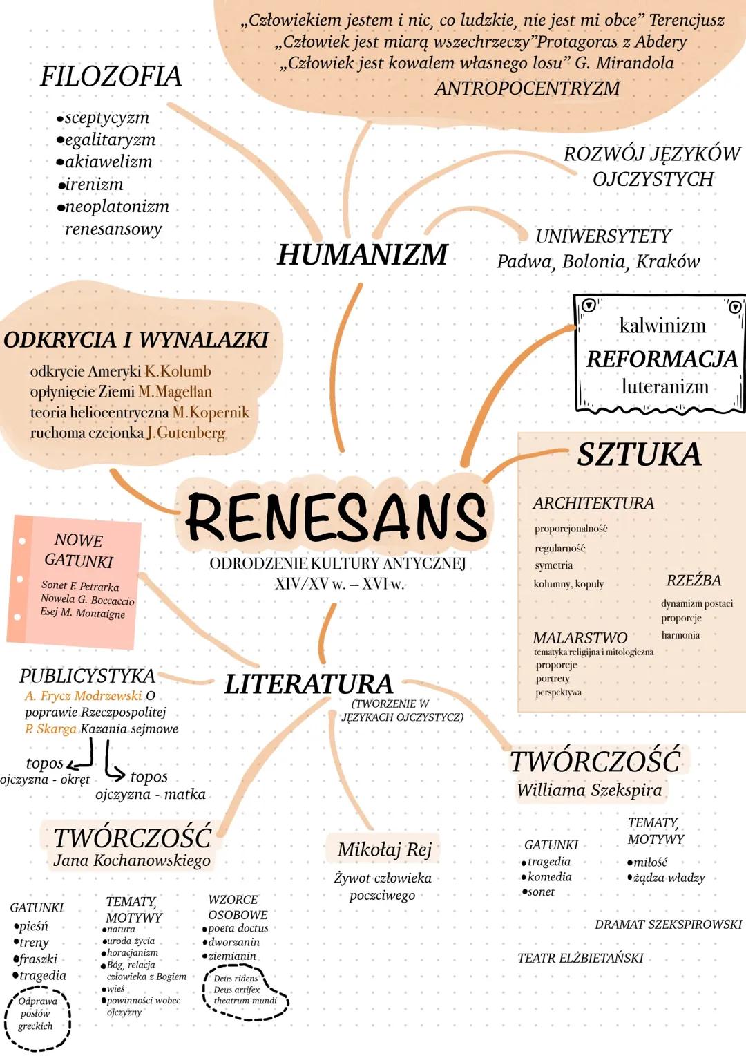 Renesansowa Kultura Literacka 