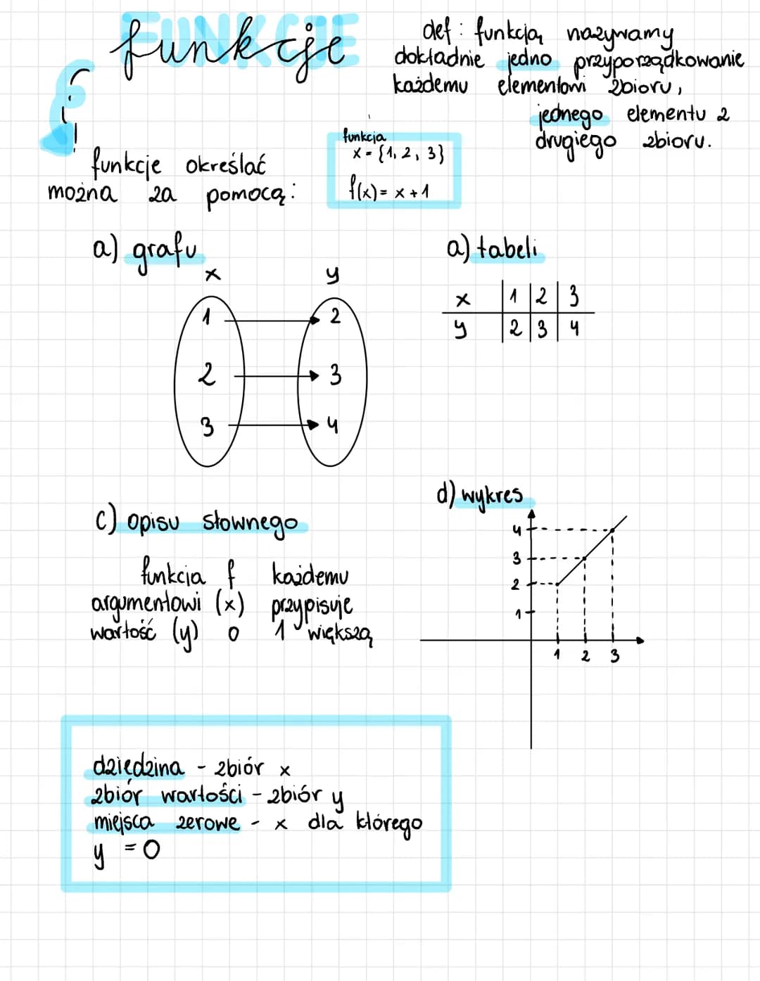 funkcje
funkcje określać
można
20 pomocą:
a) grafu +
2
3
c) opisu stownego
LS
miejsca zerowe.
y = 0
y
2
-
funkcja
X = {1, 2, 3)
f(x)= x + 1
