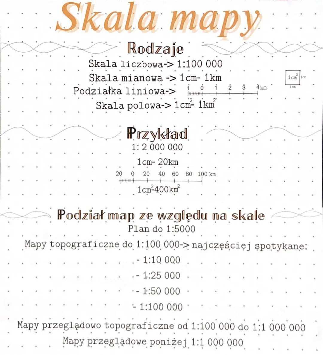 mapa i skala