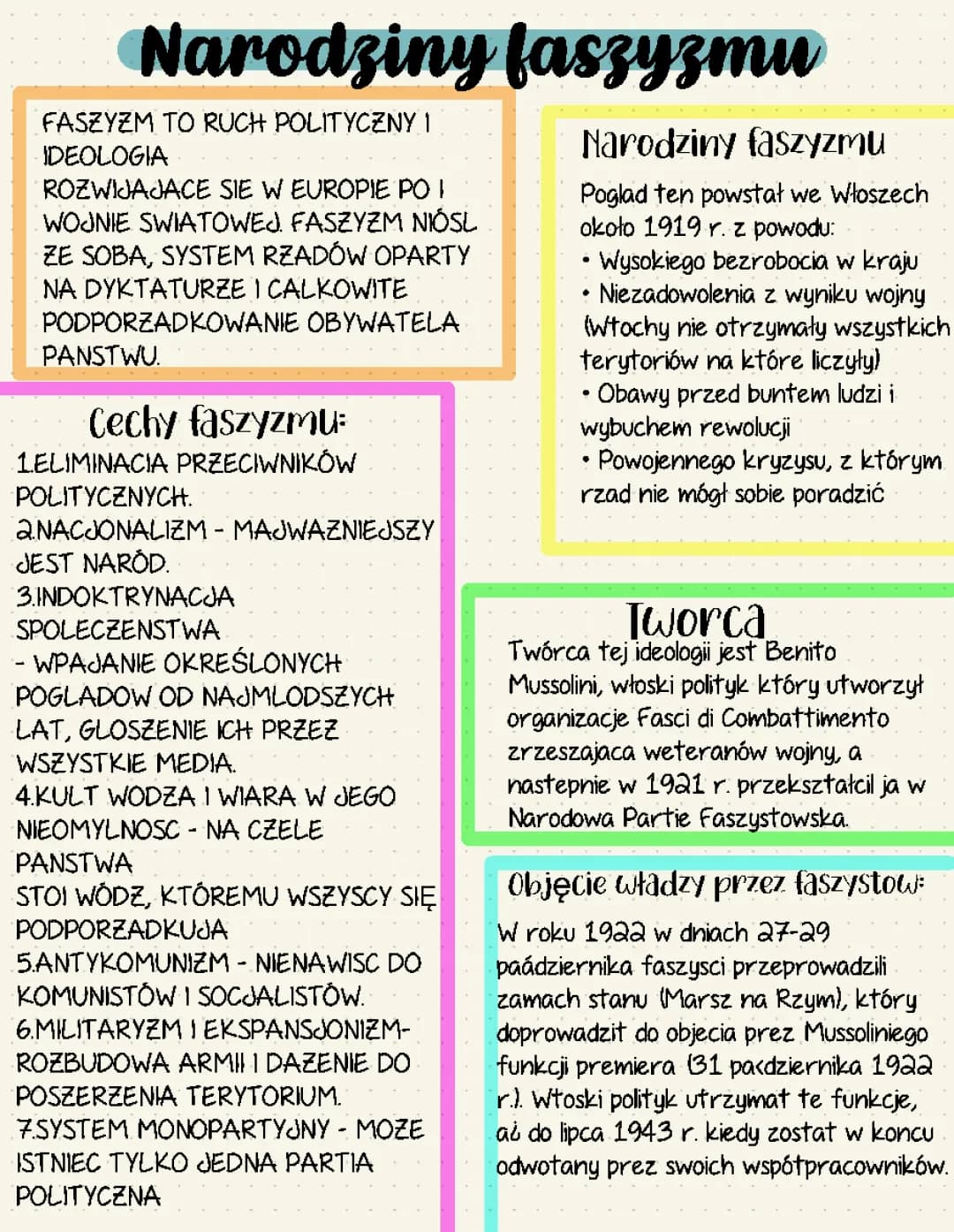 narodziny faszyzmu