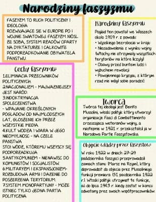 Know narodziny faszyzmu thumbnail