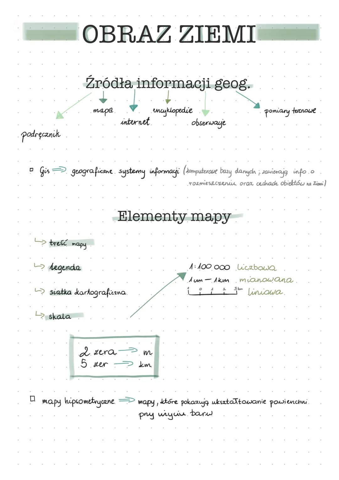podręcznik
D
Gis
0
treść
Llegenda
OBRAZ ZIEMI
Źródła informacji geog.
encyklopedie
skala
mapy
.mapa.
geograficzne systemy informaci (kompute