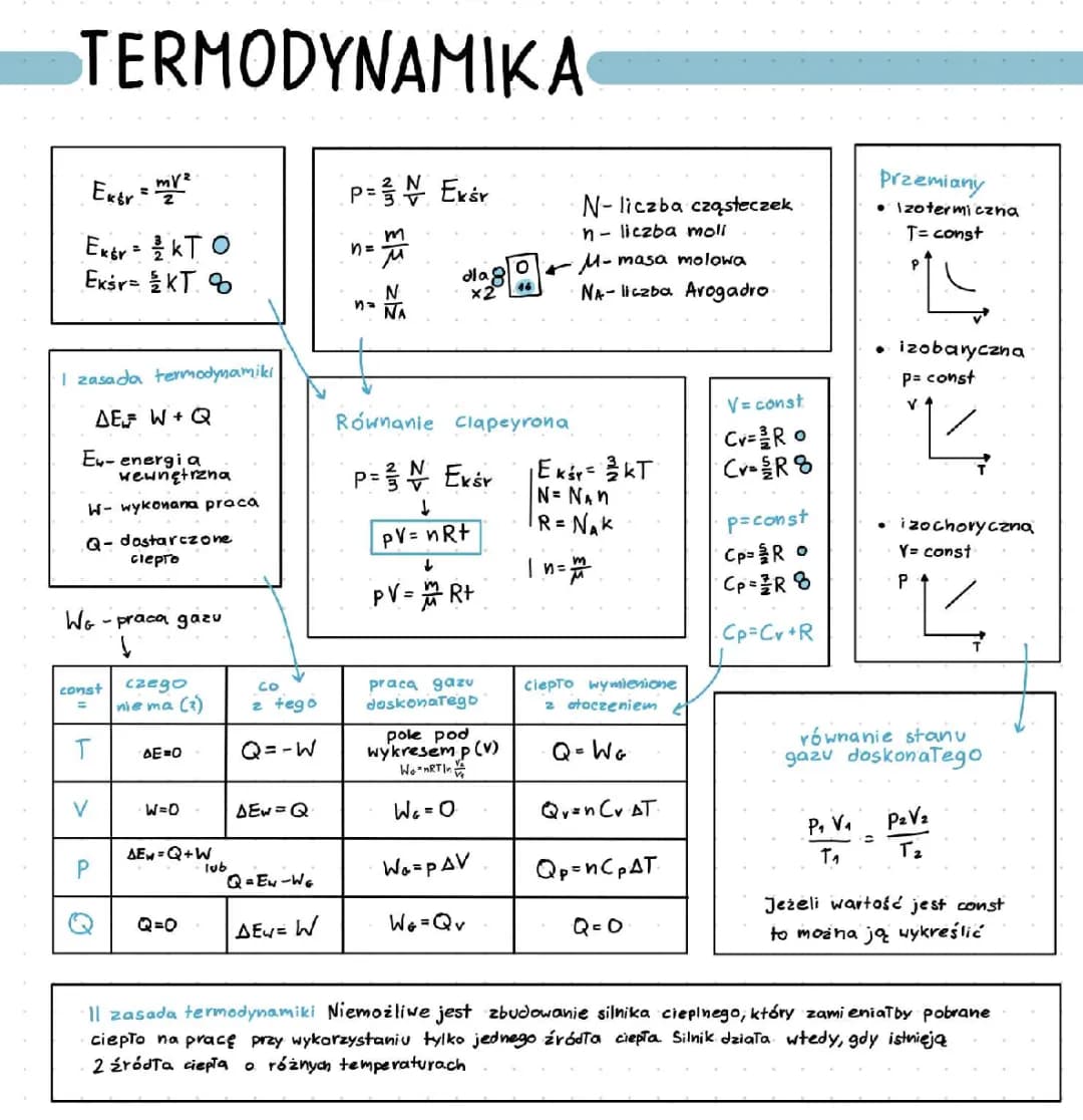 Termodynamika i proste wzory: od klasy 7 do liceum