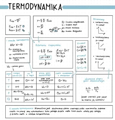 Know Termodynamika - wzory thumbnail