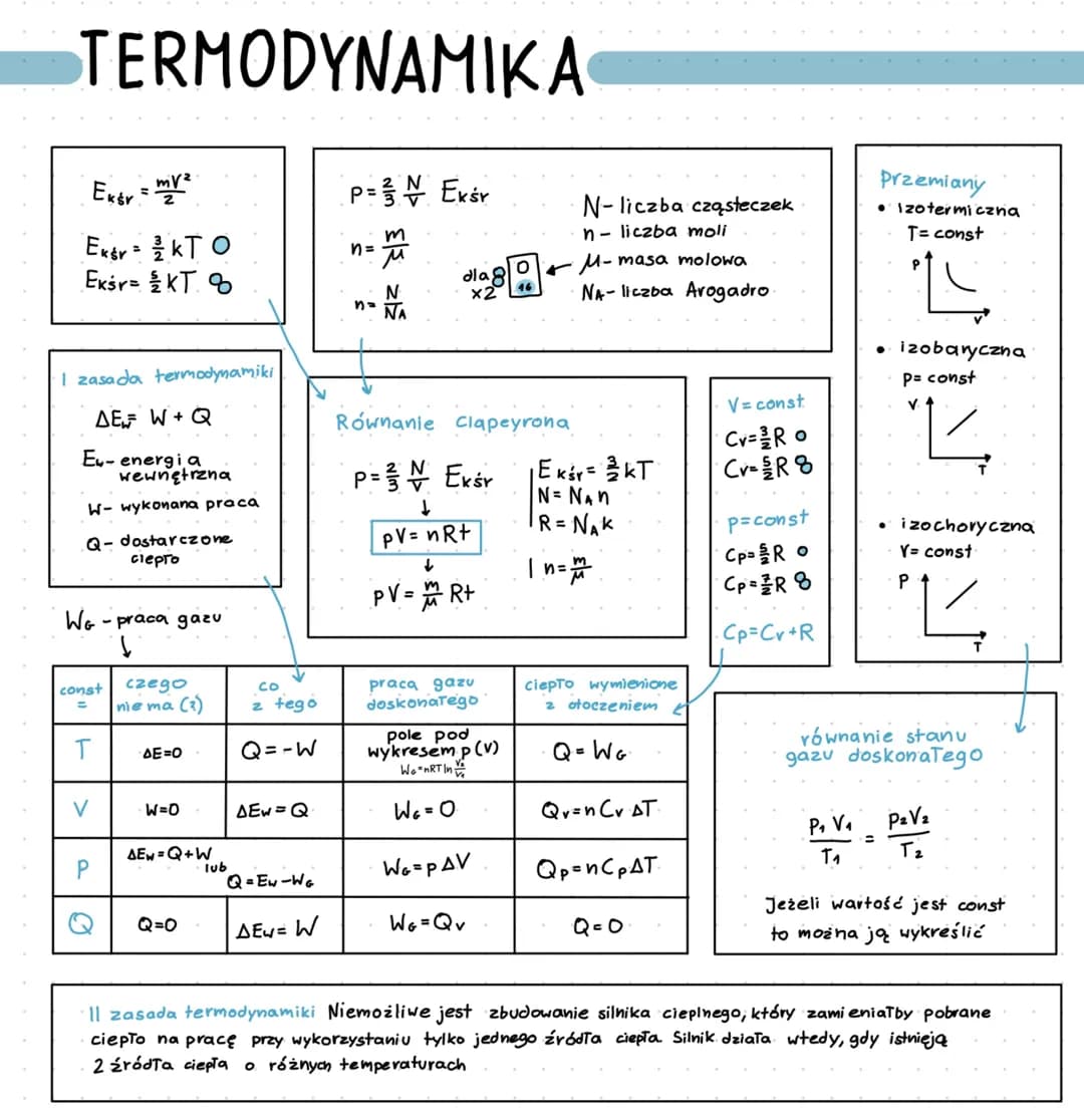 TERMODYNAMIKA
Ex&r=v²
Ex&r= KTO
Eksr= // KT 8
I zasada termodynamiki
DE W+Q
E-energia
wewnętrzna
W- wykonana praca
Q- dostarczone
clepto
WG-
