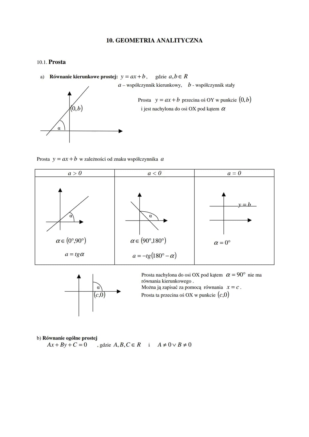 10.1. Prosta
a) Równanie kierunkowe prostej: y = ax + b,
C
K(0,b)
a> 0
αε (0°,90°)
a = tga
10. GEOMETRIA ANALITYCZNA
Prosta y = ax + b w zal