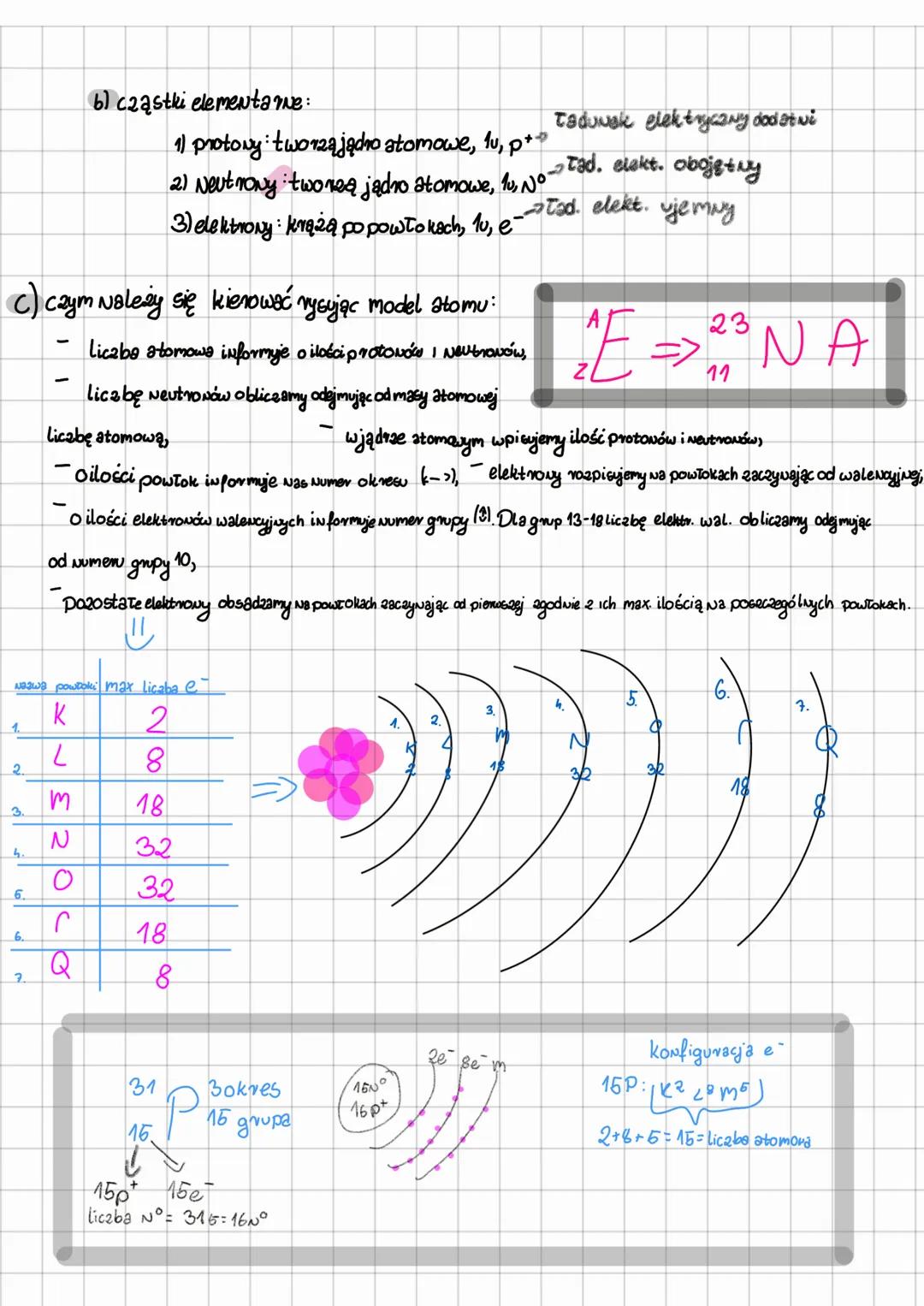 2iavvista budowa materii:
-
wewnętrzna budowa materi
-
Najmniejszym elementem pierwiastka jest stom,
atomy różnych pierwiastków vóżnią się o