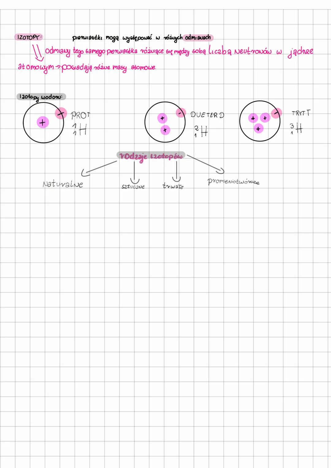 2iavvista budowa materii:
-
wewnętrzna budowa materi
-
Najmniejszym elementem pierwiastka jest stom,
atomy różnych pierwiastków vóżnią się o
