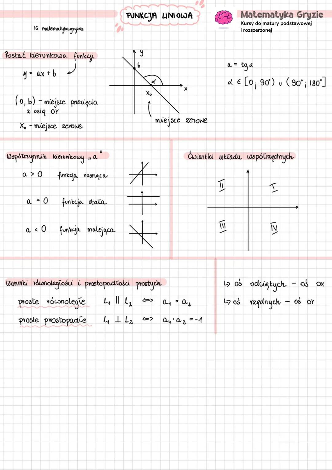FUNKCJA LINIOWA
IG matematyka gryzie
Postać kierunkowa funkcji
y = ax + b
(0, b) - miejsce przecięcia
z osią OY
X<sub>0</sub> - miejsce zero
