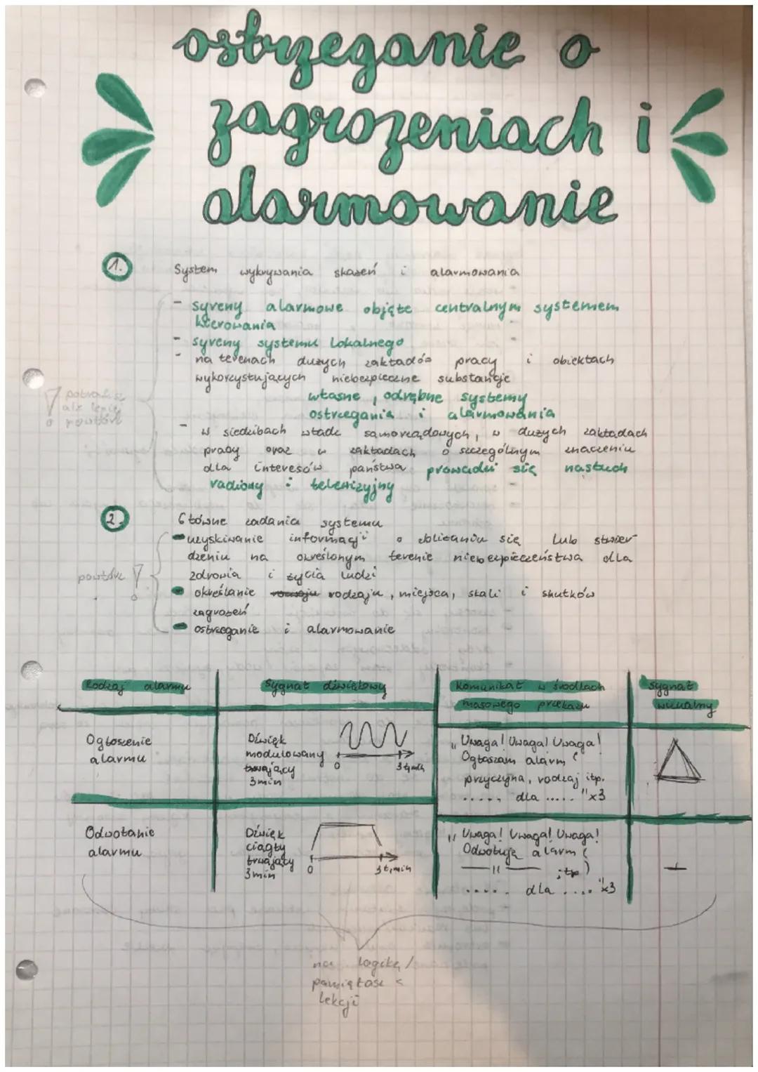 Ostrzeganie i alarmowanie - Notatka z EDB klasa 8