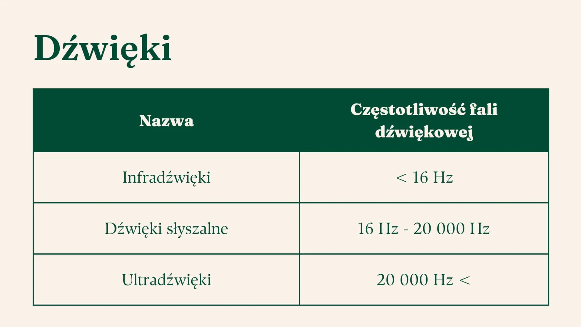 Fale dźwiękowe Ogólne informacje Fale dźwiękowe
Fale dźwiękowe (akustyczne) są falami mechanicznymi. Ich rozchodzenie polega na drganiu
wars
