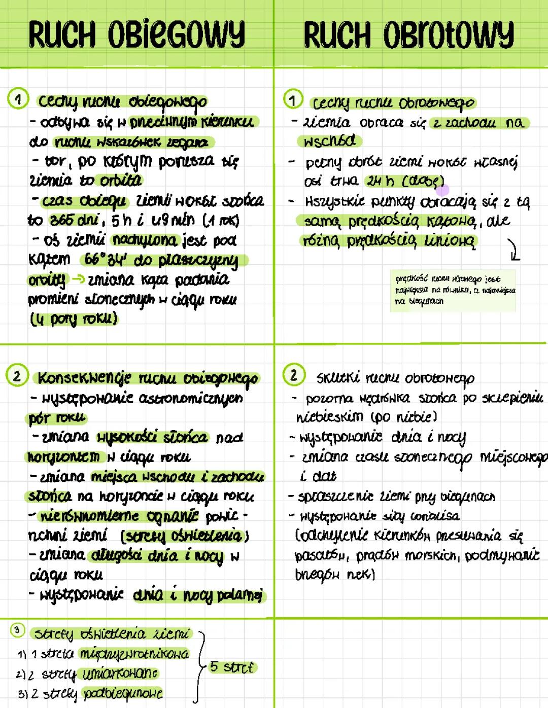 Ruch obiegowy i obrotowy Ziemi – Charakterystyka i Znaczenie