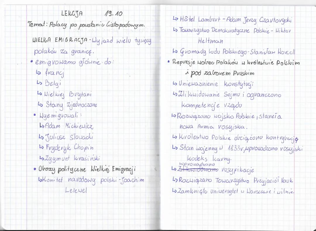 POLACY PO POWSTANIU LISTOPADOWYM 