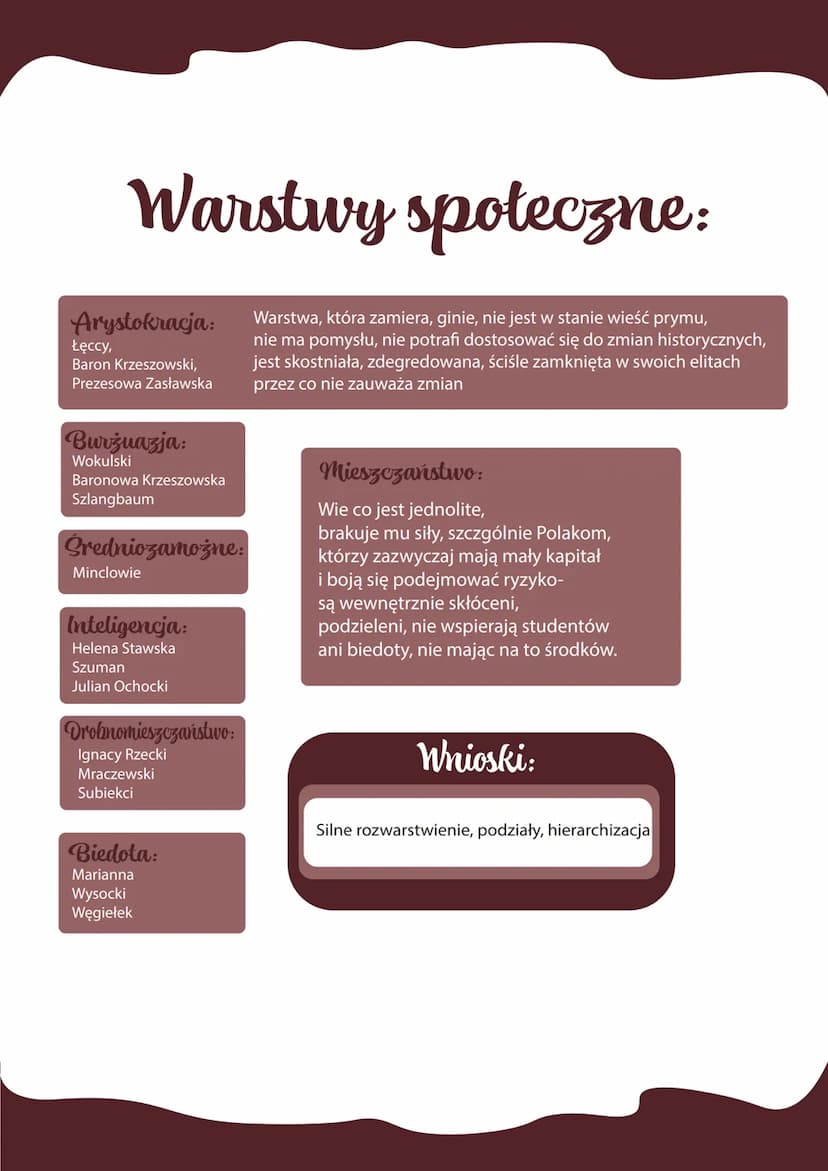 lalka
Bolestaw Prus
Data wydania utworu:
1890-wydanie książkowe
C
Miejsce akcji utworu:
Bolestaw Prus o ,,Lalce":
,,Powieść z wielkich pytań
