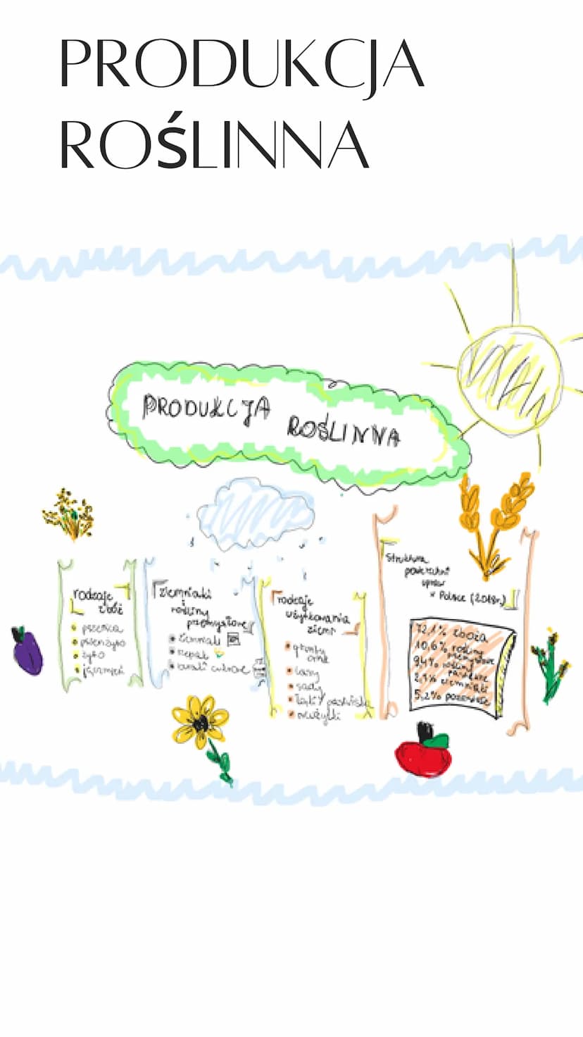ROLNICTWO
1
PRZEMYSŁ
W
POLSCE
Dział: 3
Na podstawie książki: Nowa Era-
Planeta Nowa
Autor prezentacji: _lenahry_ POWTÓRKI Z
TEMATÓW:
Temat 1