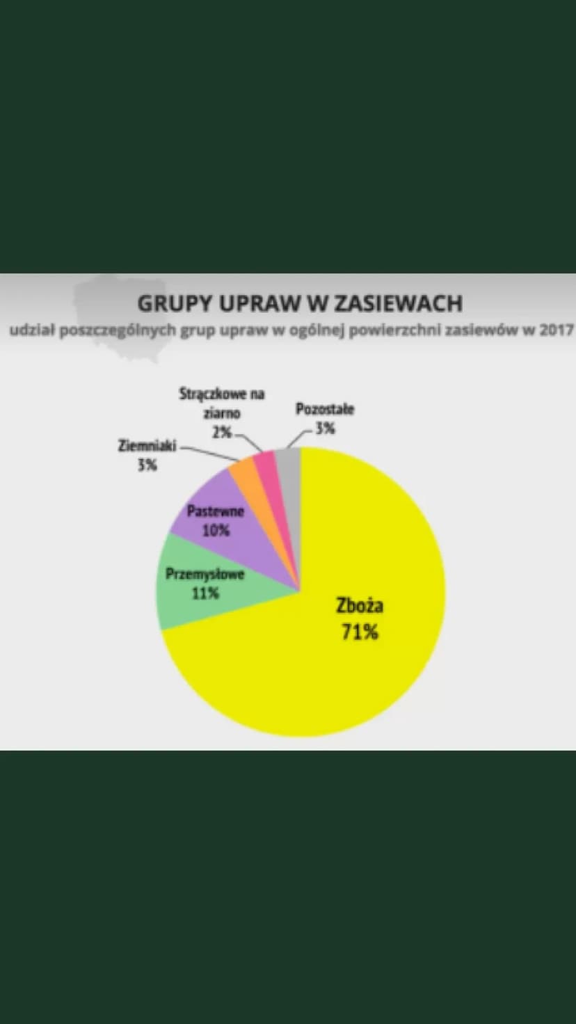 ROLNICTWO
1
PRZEMYSŁ
W
POLSCE
Dział: 3
Na podstawie książki: Nowa Era-
Planeta Nowa
Autor prezentacji: _lenahry_ POWTÓRKI Z
TEMATÓW:
Temat 1